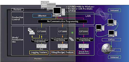 Systems